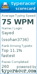 Scorecard for user ssohan3736