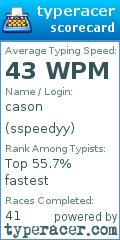 Scorecard for user sspeedyy