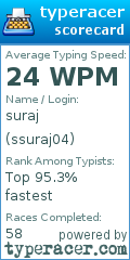 Scorecard for user ssuraj04