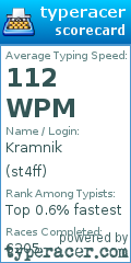 Scorecard for user st4ff