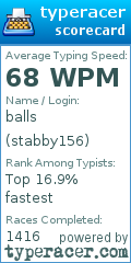 Scorecard for user stabby156