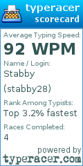 Scorecard for user stabby28