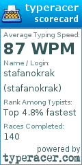 Scorecard for user stafanokrak