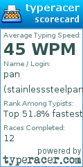 Scorecard for user stainlesssteelpan