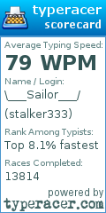 Scorecard for user stalker333