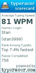 Scorecard for user stan3999