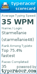 Scorecard for user starmellanie48