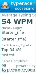 Scorecard for user starter_rifle