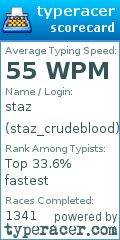 Scorecard for user staz_crudeblood