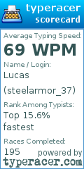 Scorecard for user steelarmor_37