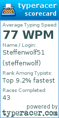 Scorecard for user steffenwolf