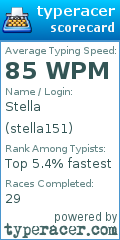 Scorecard for user stella151