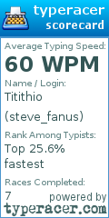 Scorecard for user steve_fanus