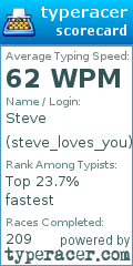 Scorecard for user steve_loves_you