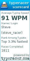 Scorecard for user steve_racer