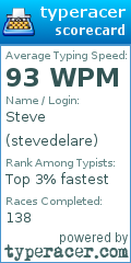 Scorecard for user stevedelare