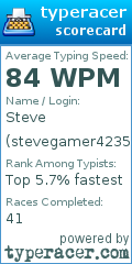 Scorecard for user stevegamer4235