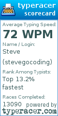 Scorecard for user stevegocoding
