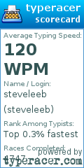 Scorecard for user steveleeb