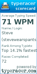 Scorecard for user stevewearspants