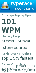 Scorecard for user stewsquared