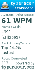 Scorecard for user still2095