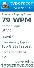 Scorecard for user stivit