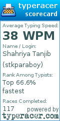 Scorecard for user stkparaboy