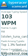 Scorecard for user stolen_tuna_can