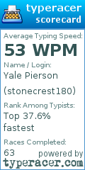 Scorecard for user stonecrest180