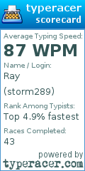 Scorecard for user storm289