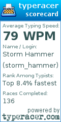 Scorecard for user storm_hammer