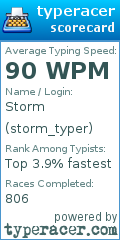 Scorecard for user storm_typer