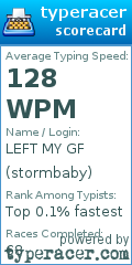 Scorecard for user stormbaby