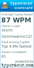 Scorecard for user stormwarrior12