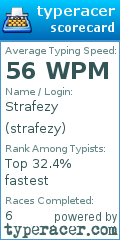 Scorecard for user strafezy