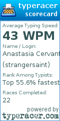 Scorecard for user strangersaint