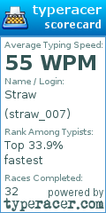 Scorecard for user straw_007