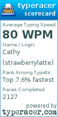 Scorecard for user strawberrylatte