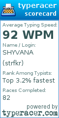 Scorecard for user strfkr