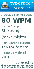 Scorecard for user strikeknight02