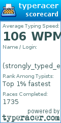 Scorecard for user strongly_typed_enigmak
