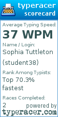 Scorecard for user student38