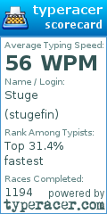 Scorecard for user stugefin