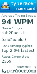 Scorecard for user sub2paolul