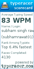 Scorecard for user subhamrawat01