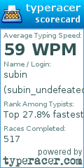 Scorecard for user subin_undefeated