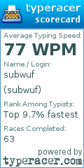 Scorecard for user subwuf
