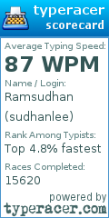 Scorecard for user sudhanlee