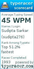 Scorecard for user sudipta276